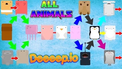 Deeeep Evolution Chart