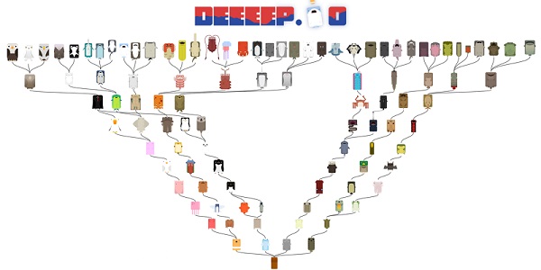 deeep io tree